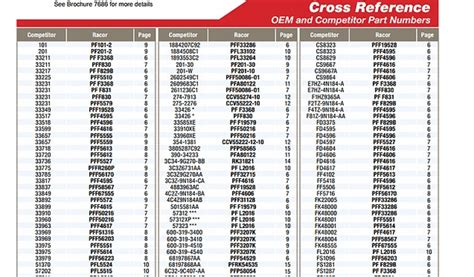 napa oil filter cross reference chart.